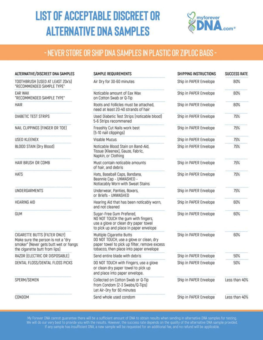 List of acceptable discreet or alternative DNA samples for My Forever DNA testing. Includes sample types, preparation, shipping tips, and success rates