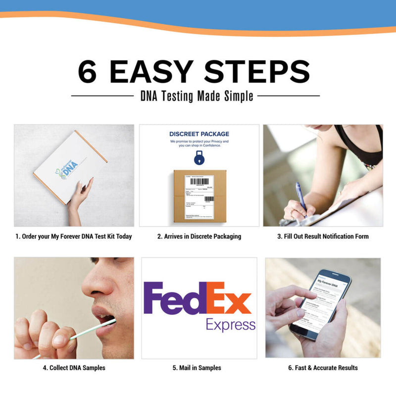 Six easy steps for My Forever DNA testing: order your kit, receive discreet packaging, fill out the form, collect DNA samples, mail them via FedEx, and receive fast, accurate results.