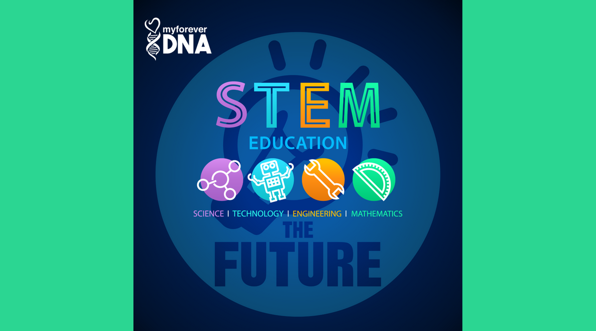 National STEM/STEAM Day illustration with science, technology, engineering, and math icons, linking STEM education to DNA testing advancements and innovation.