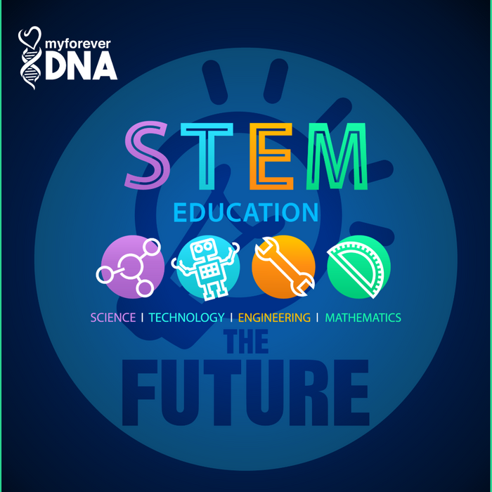 National STEM/STEAM Day illustration with science, technology, engineering, and math icons, linking STEM education to DNA testing advancements and innovation.