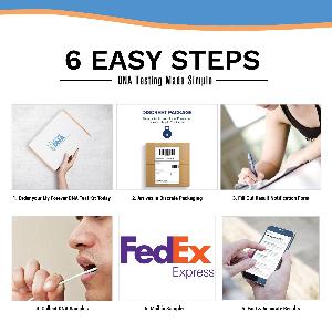 My Forever DNA: 6 Easy Steps to DNA Testing. Order a discreet test kit, collect samples, mail with FedEx Express, and receive fast, accurate results securely.