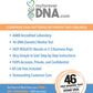 Sibling At-Home DNA Test Kit for Multiple Locations | My Forever DNA