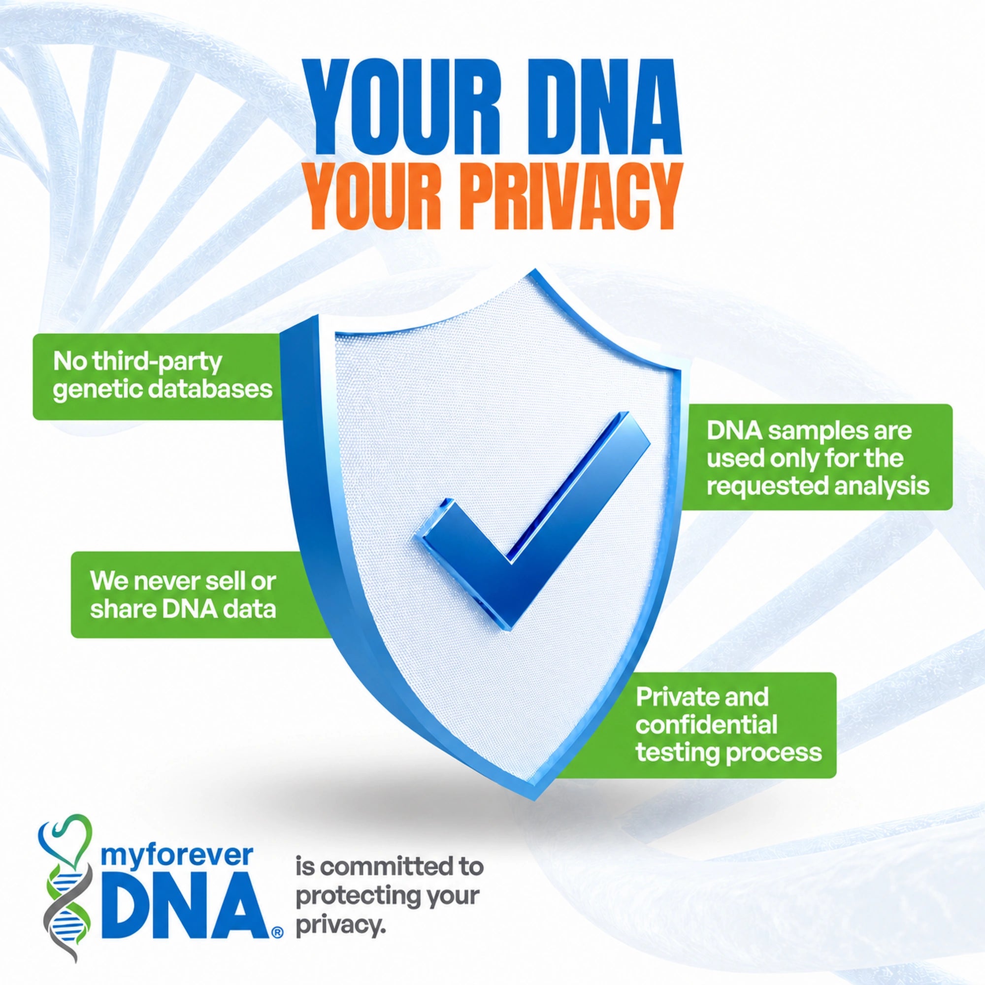 My Forever DNA private at-home DNA testing with confidential sample handling and secure DNA data protection