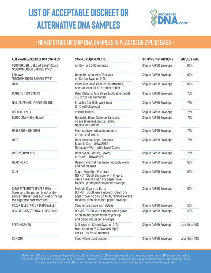 Chart of acceptable alternative DNA samples for My Forever DNA testing, including toothbrushes, hair, nail clippings, and sample preparation guidelines.