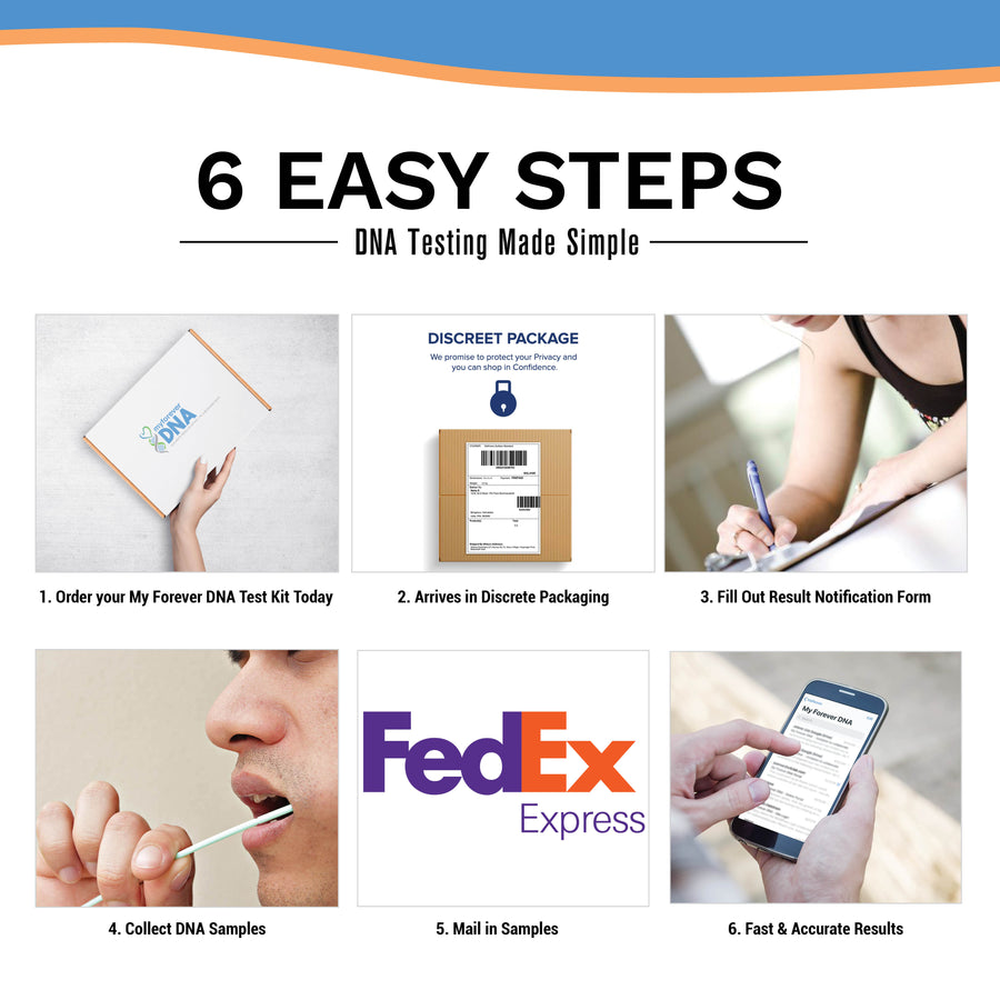 Step-by-step guide for the My Forever DNA Maternity Test Kit from discreet delivery and cheek swab collection to mailing samples via FedEx and receiving fast, accurate mother–child relationship results.