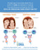 Infographic showing fraternal vs. identical twins' development, from ovum split to placenta type, using My Forever DNA's Twin Zygosity Test.