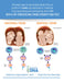 Educational infographic explaining how My Forever DNA's Twin Zygosity DNA Test differentiates between fraternal and identical twins using DNA analysis, suitable for all ages.