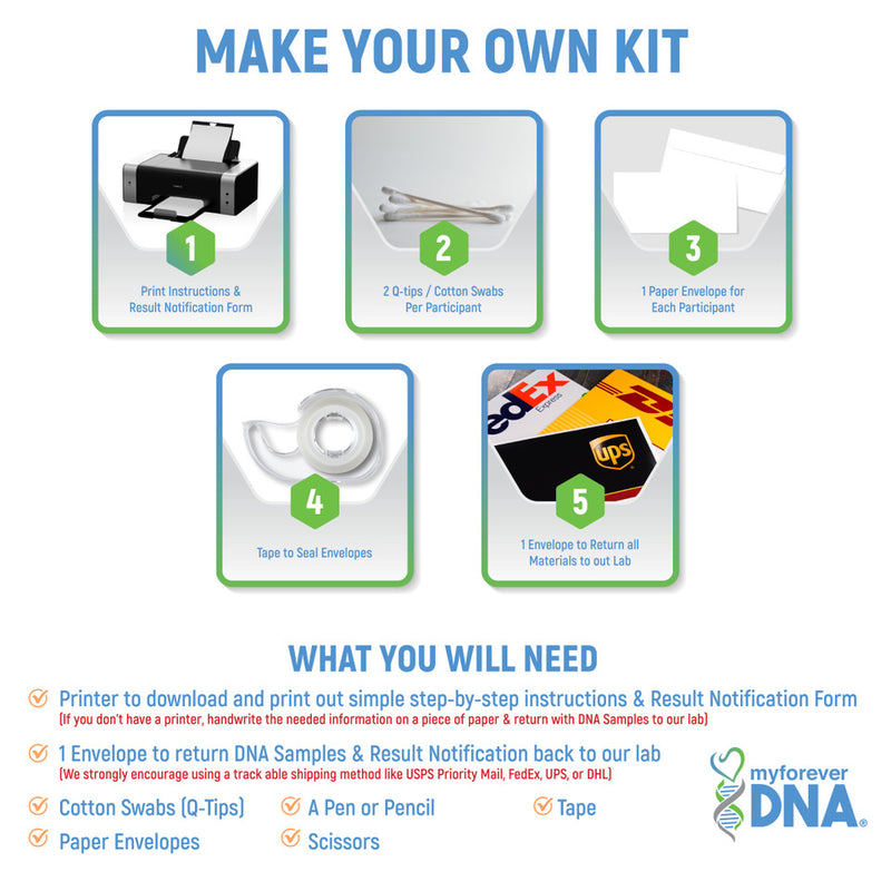 Step-by-step visual of what you'll need for My Forever DNA's Make Your Own DNA Test Kit, including a printer, cotton swabs, paper envelopes, tape, and a return shipping envelope.